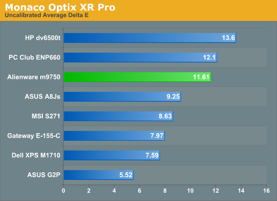 Monaco Optix XR Pro